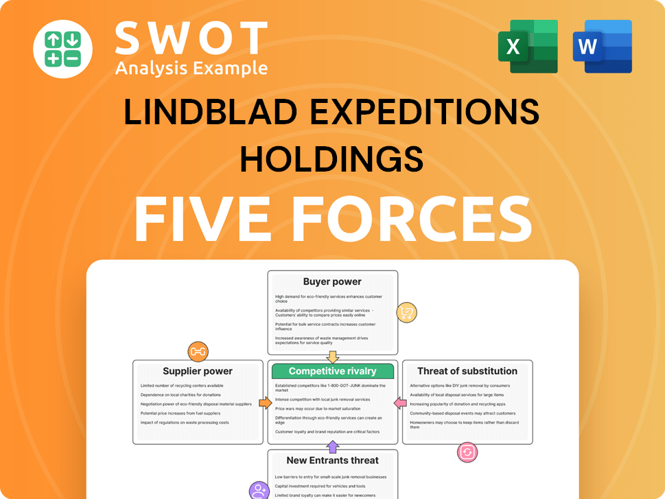 Lindblad Expeditions Holdings Porter's Five Forces Analysis