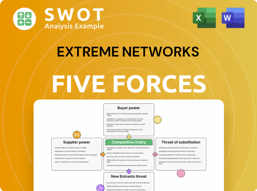 Extreme Networks Porter's Five Forces Analysis