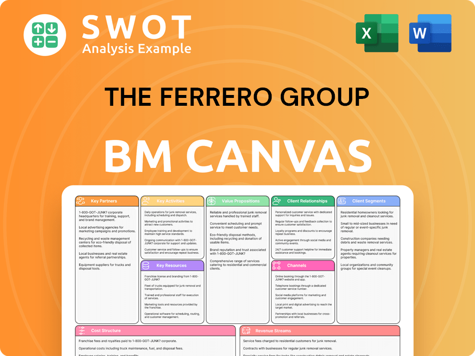 ferrero-business-model-canvas