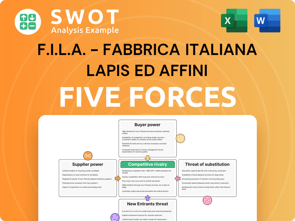 F.I.L.A. - Fabbrica Italiana Lapis ed Affini Porter's Five Forces Analysis