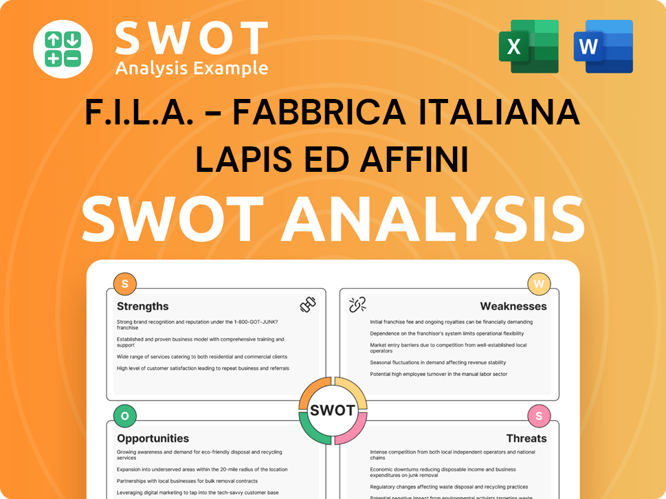 F.I.L.A. - Fabbrica Italiana Lapis ed Affini SWOT Analysis