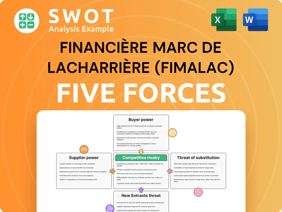 Financière Marc de Lacharrière (Fimalac) Porter's Five Forces Analysis