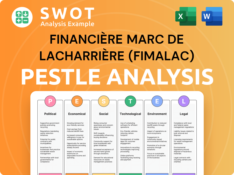 Financière Marc de Lacharrière (Fimalac) PESTLE Analysis