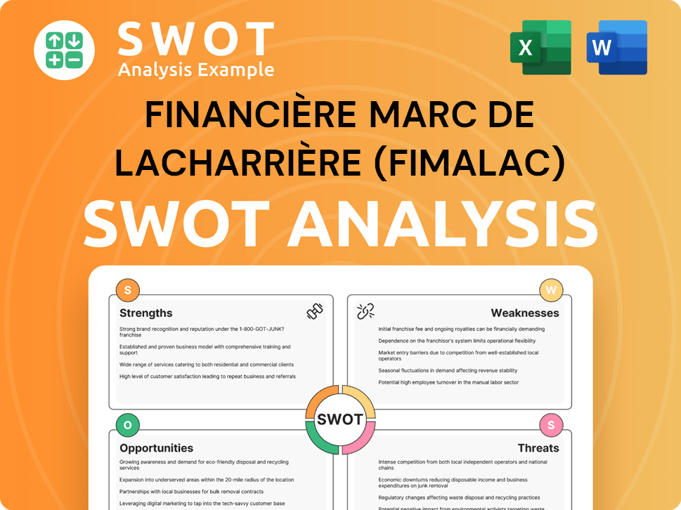 Financière Marc de Lacharrière (Fimalac) SWOT Analysis