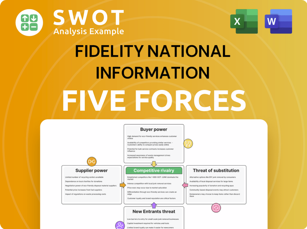 Fidelity National Information (FIS) Porter's Five Forces Analysis