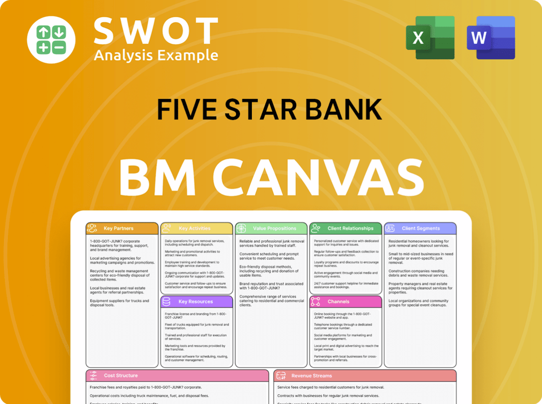 Five Star Bank Business Model Canvas