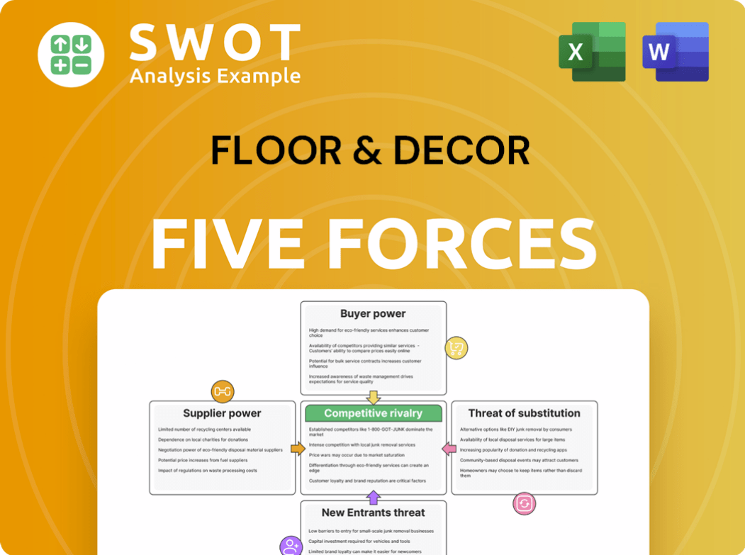Floor & Decor Porter's Five Forces Analysis