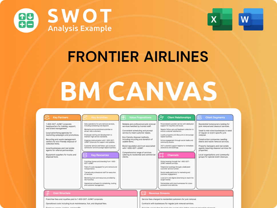 flyfrontier-business-model-canvas