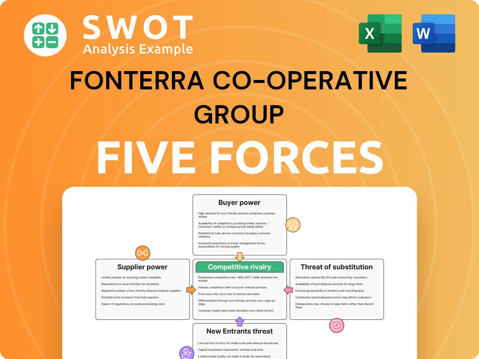 Fonterra Co-operative Group Porter's Five Forces Analysis