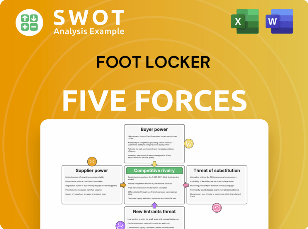 Foot Locker Porter's Five Forces Analysis