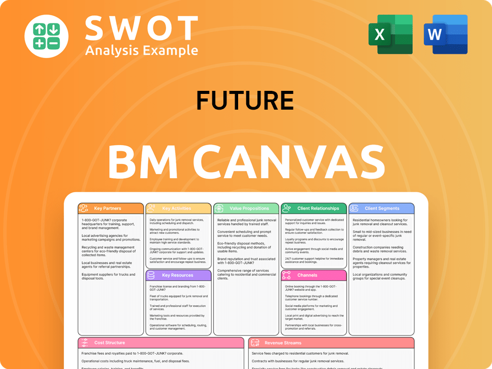 futureplc-business-model-canvas