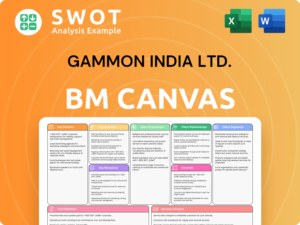 gammonindia-business-model-canvas