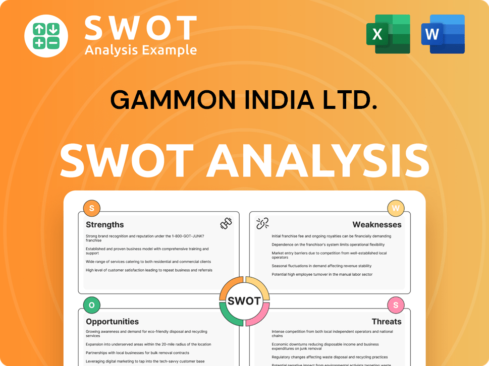 Gammon India Ltd. SWOT Analysis