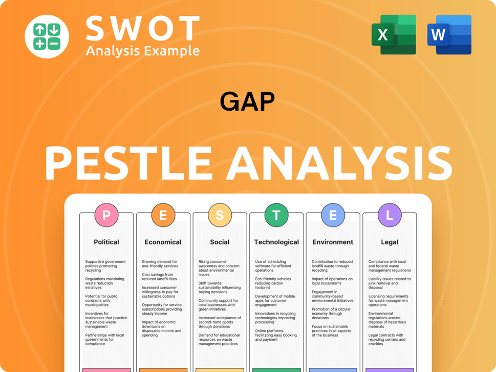 Gap PESTLE Analysis
