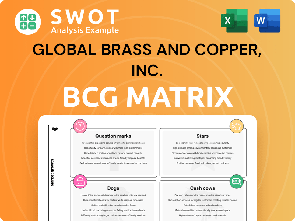 Global Brass and Copper, Inc. Boston Consulting Group Matrix