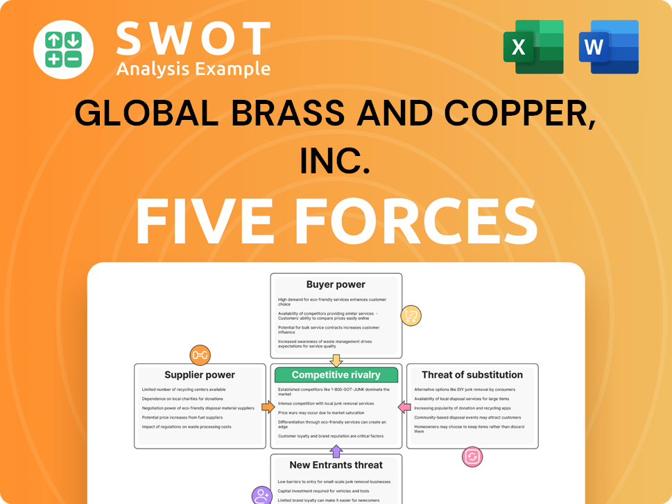 Global Brass and Copper, Inc. Porter's Five Forces Analysis