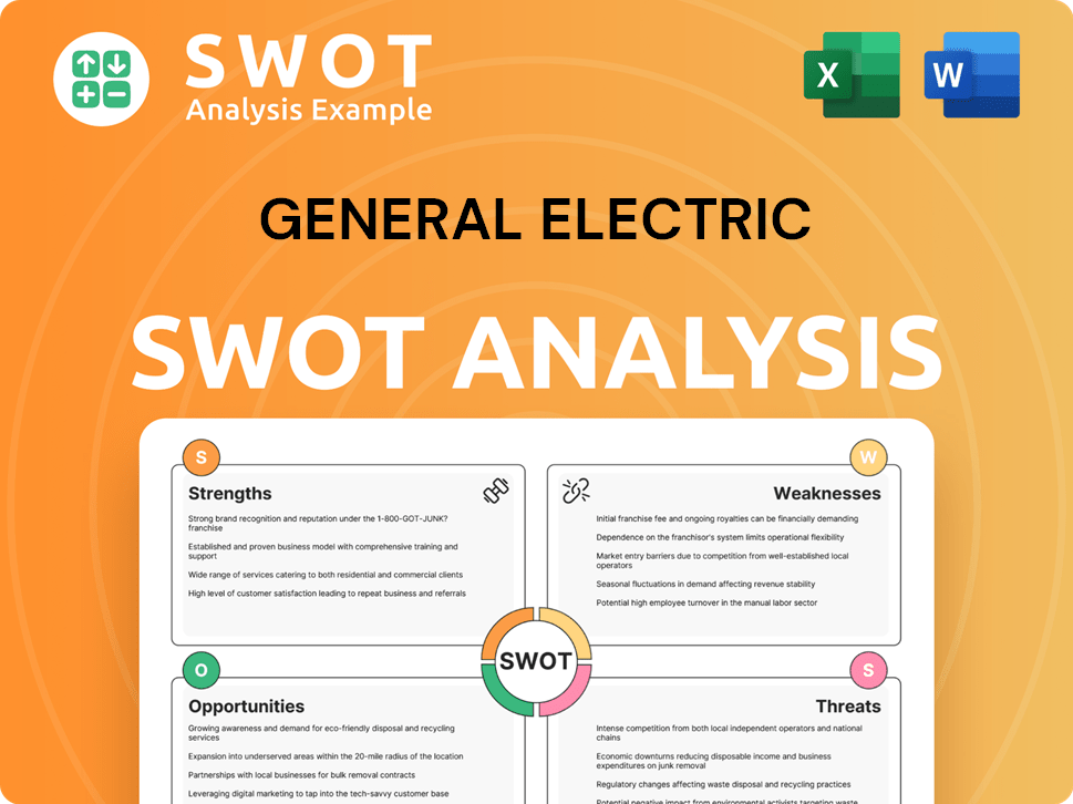 General Electric SWOT Analysis