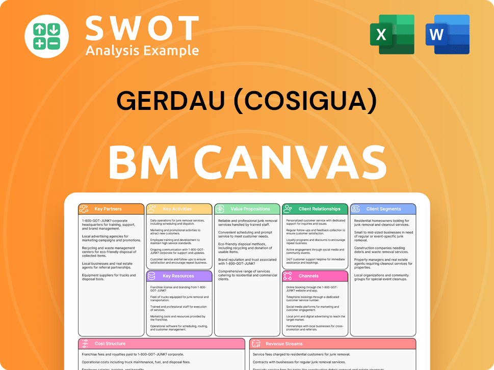 gerdau-business-model-canvas