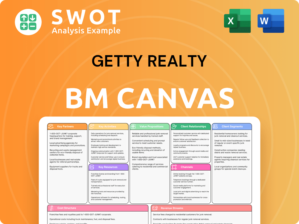 gettyrealty-business-model-canvas
