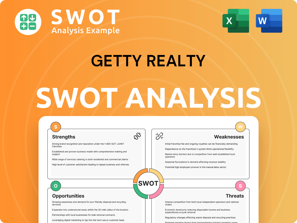 Getty Realty SWOT Analysis