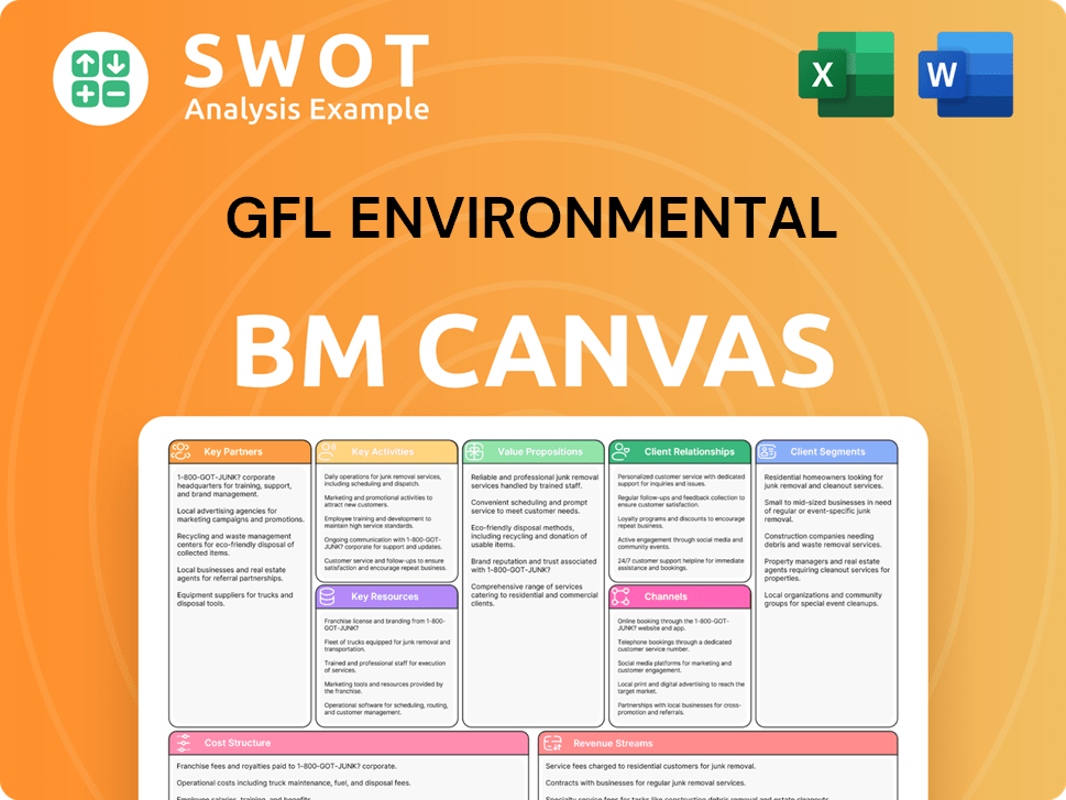 gflenv-business-model-canvas