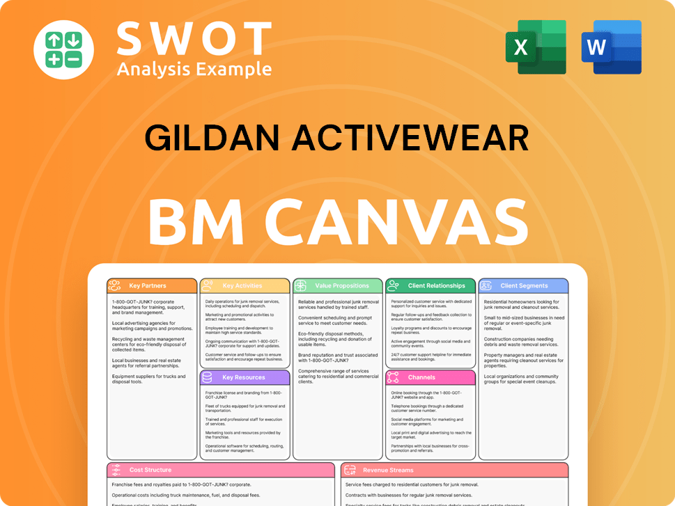 gildan-business-model-canvas