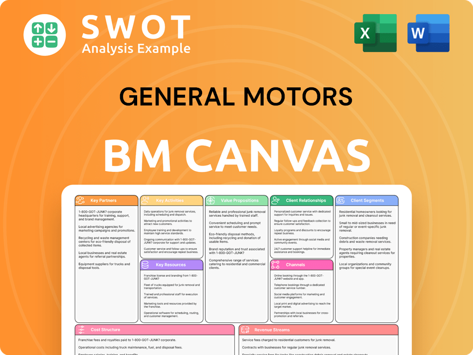 gm-business-model-canvas