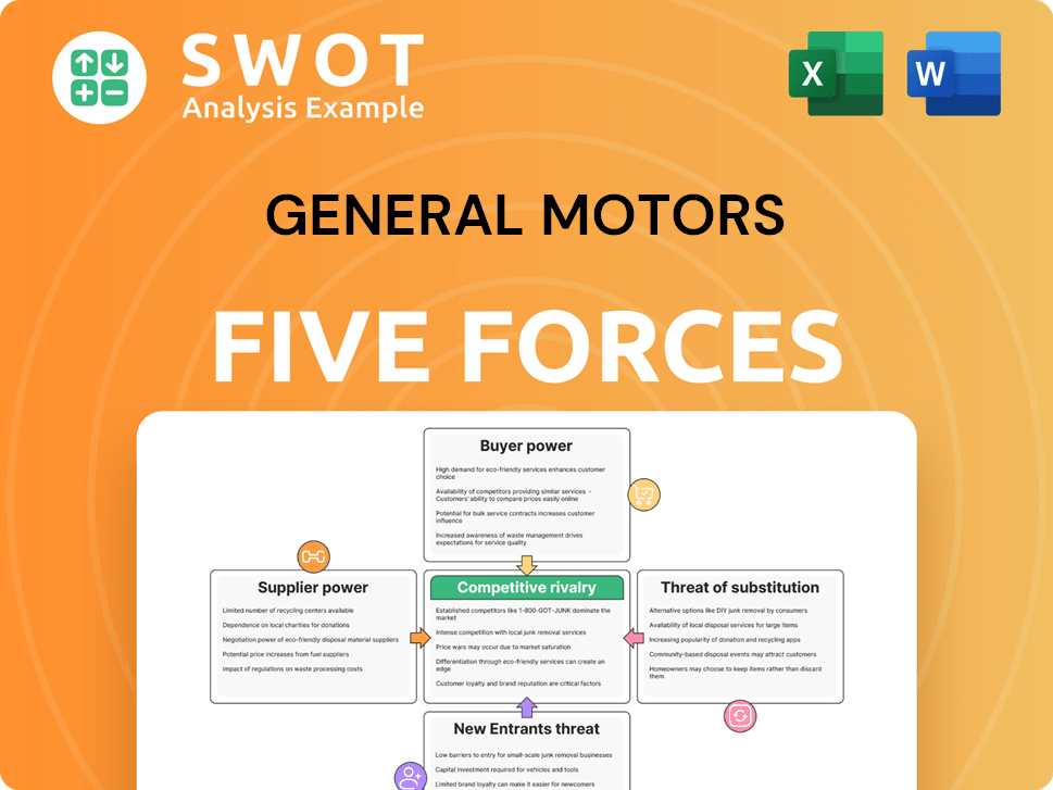 General Motors Porter's Five Forces Analysis