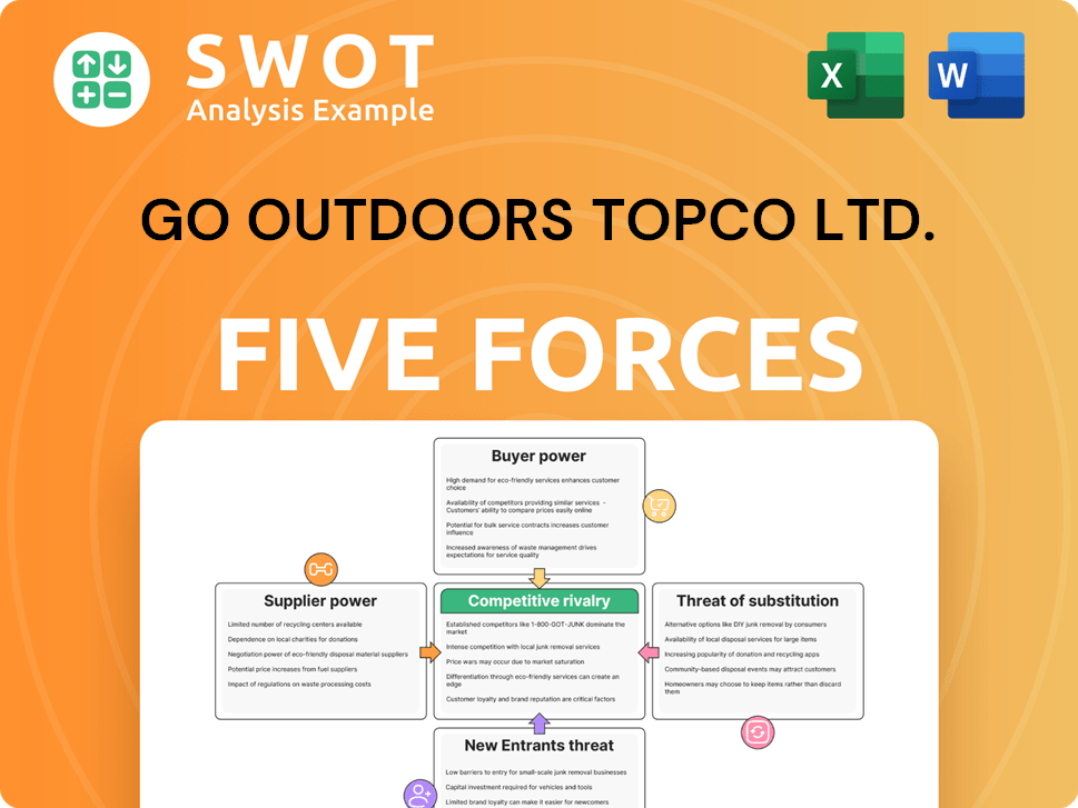 Go Outdoors Topco Ltd. Porter's Five Forces Analysis