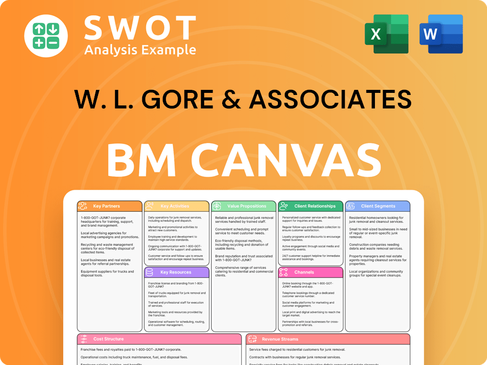 gore-business-model-canvas