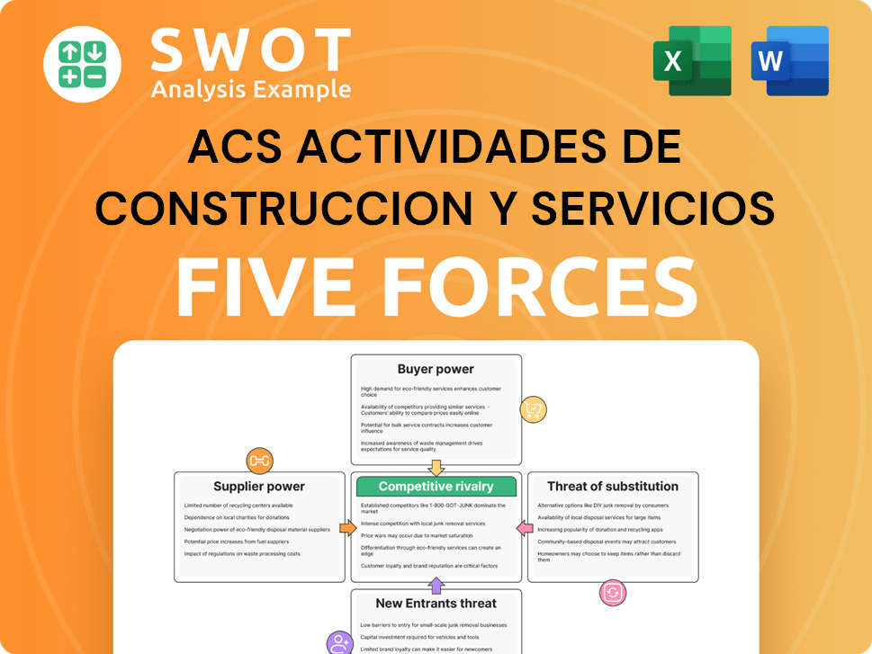 ACS Actividades de Construccion y Servicios Porter's Five Forces Analysis