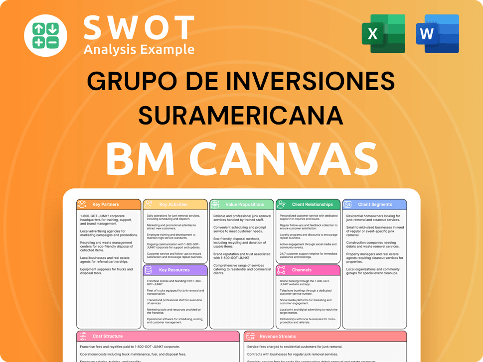 gruposura-business-model-canvas