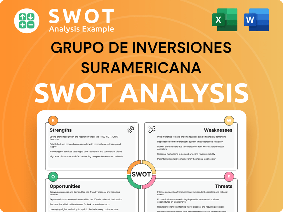 Grupo De Inversiones Suramericana SWOT Analysis