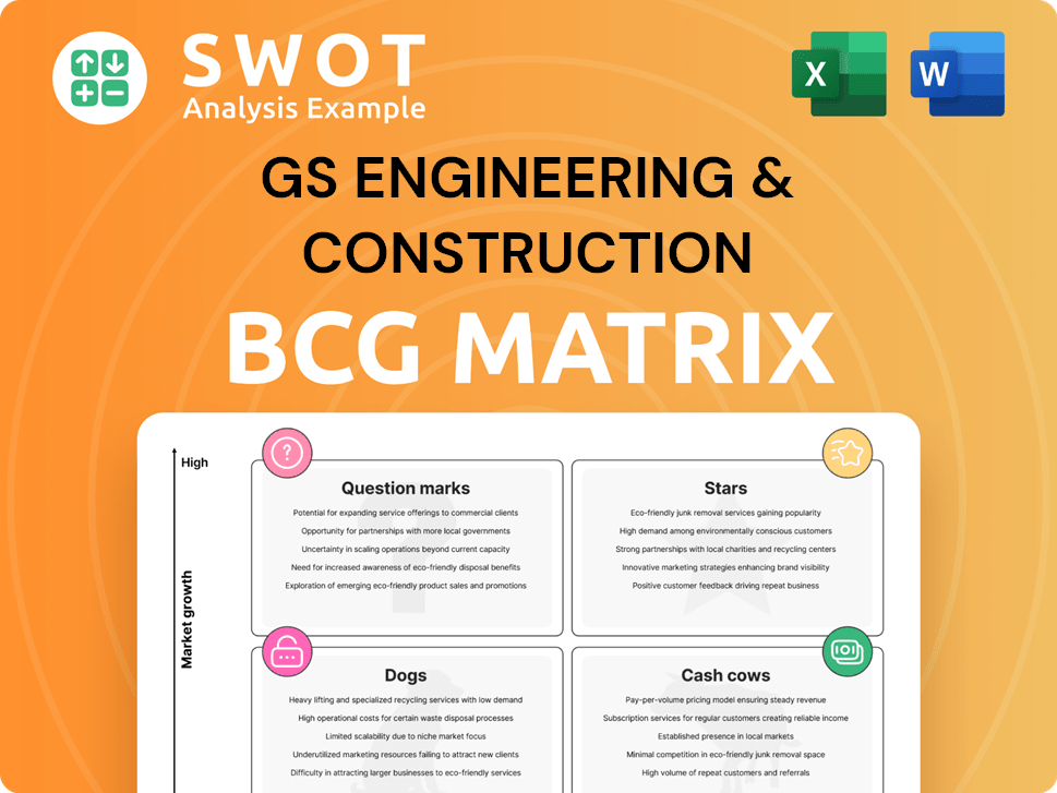 GS Engineering & Construction Boston Consulting Group Matrix