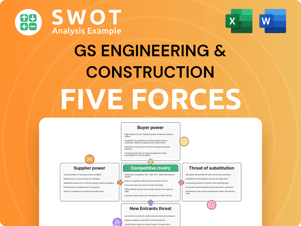 GS Engineering & Construction Porter's Five Forces Analysis