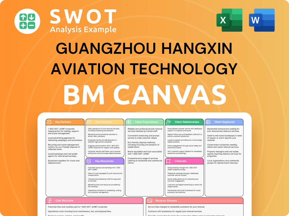 hangxin-business-model-canvas