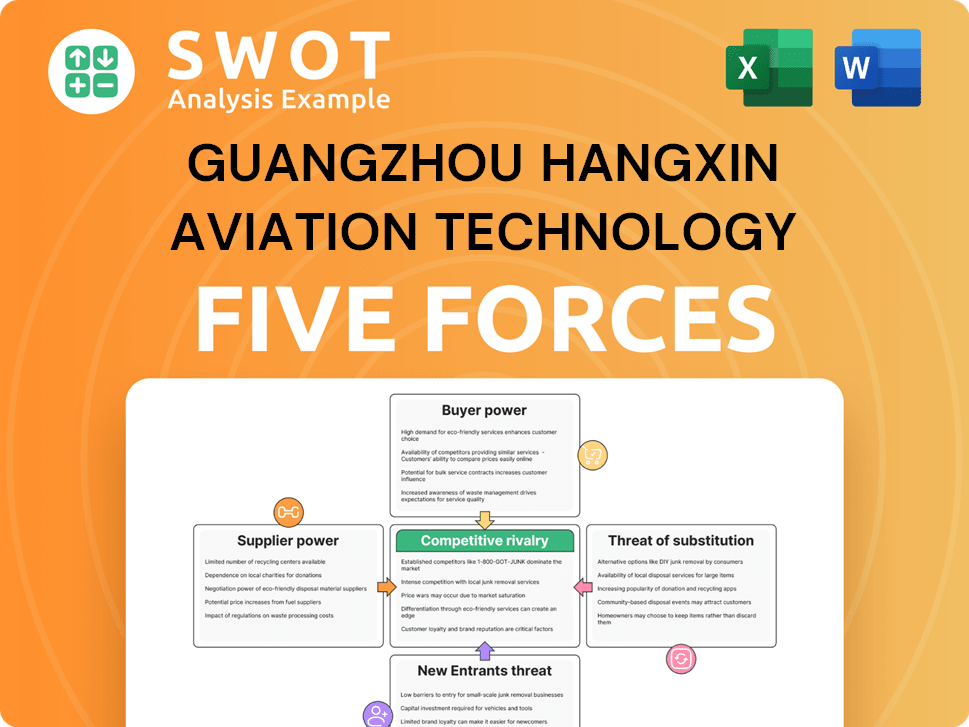 Guangzhou Hangxin Aviation Technology Porter's Five Forces Analysis