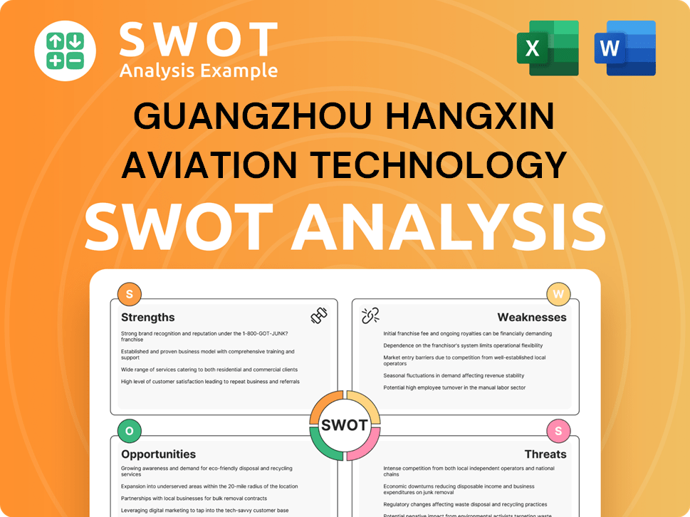 Guangzhou Hangxin Aviation Technology SWOT Analysis