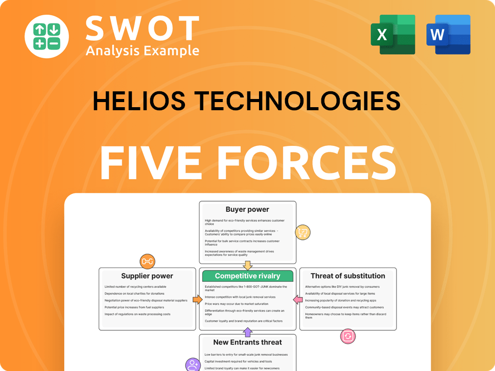 Helios Technologies Porter's Five Forces Analysis