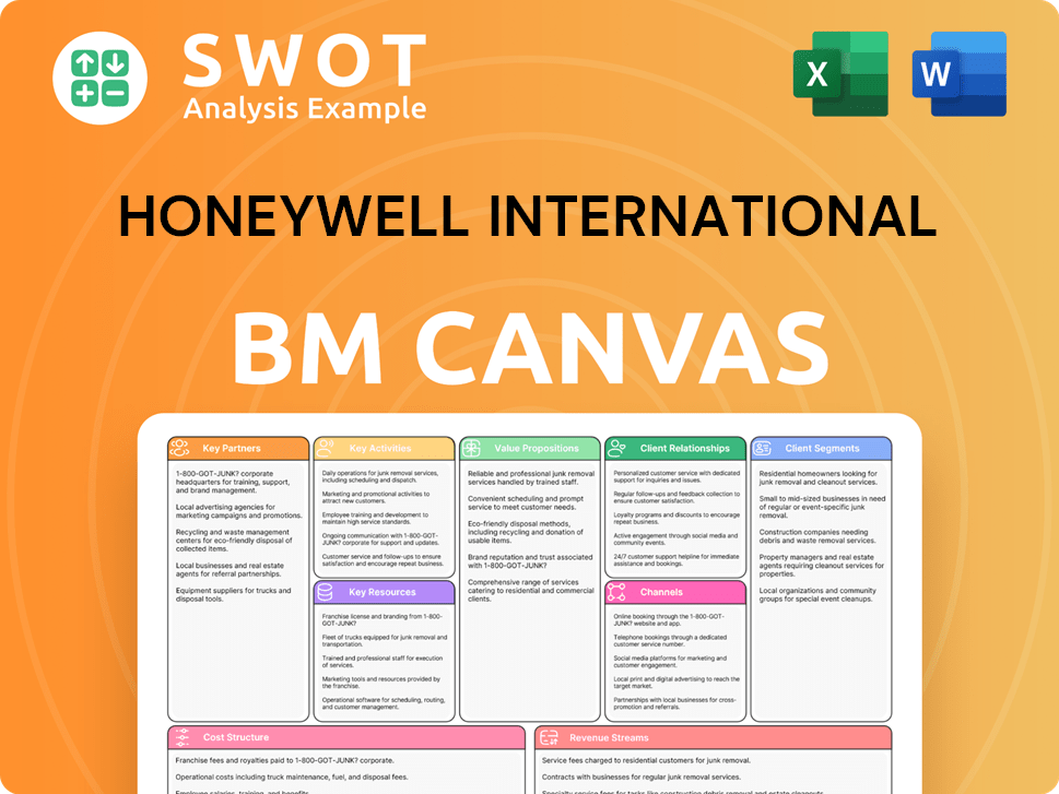 honeywell-business-model-canvas
