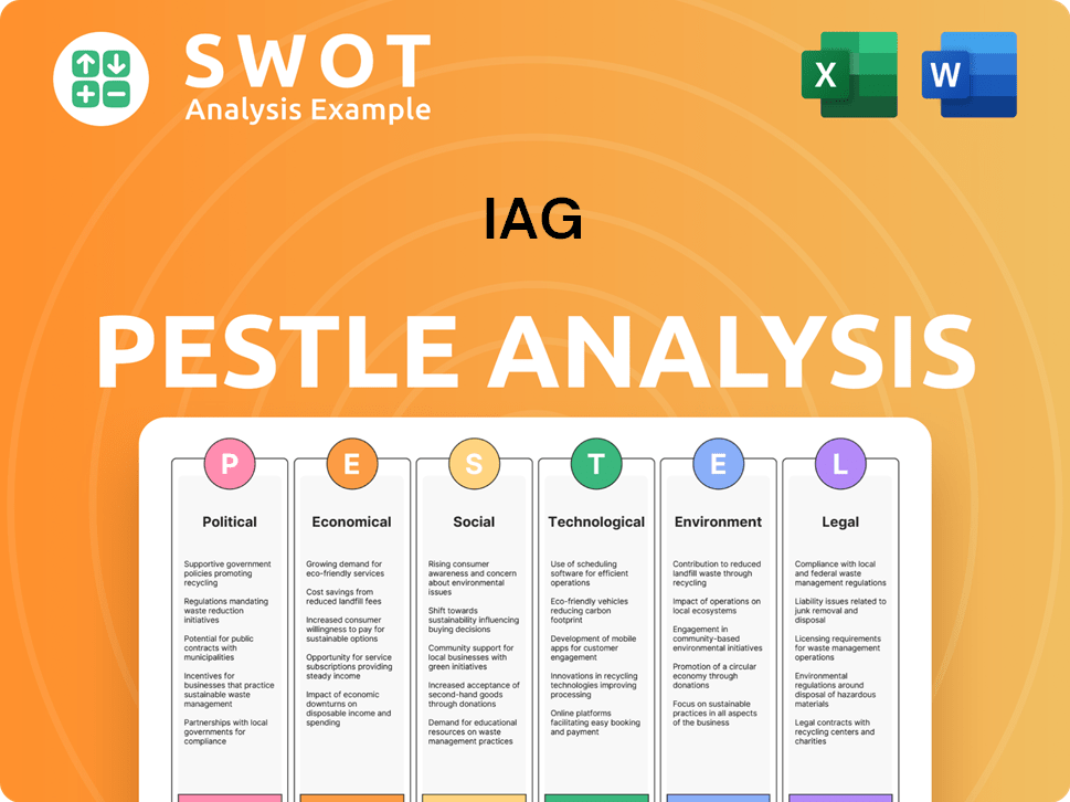 IAG PESTLE Analysis
