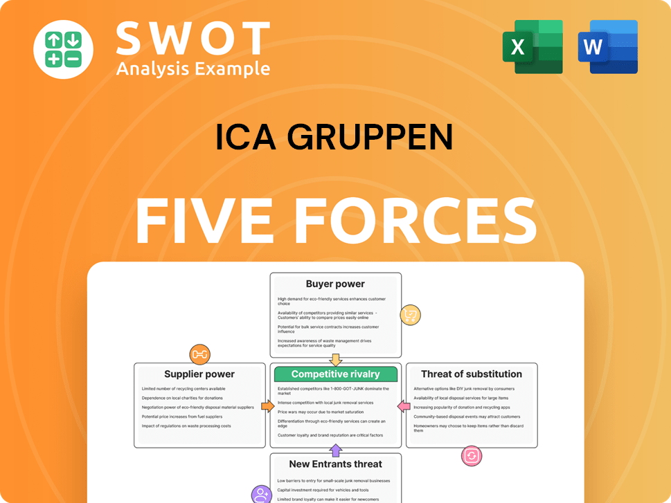 ICA Gruppen Porter's Five Forces Analysis