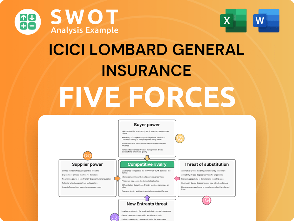 ICICI Lombard General Insurance Porter's Five Forces Analysis