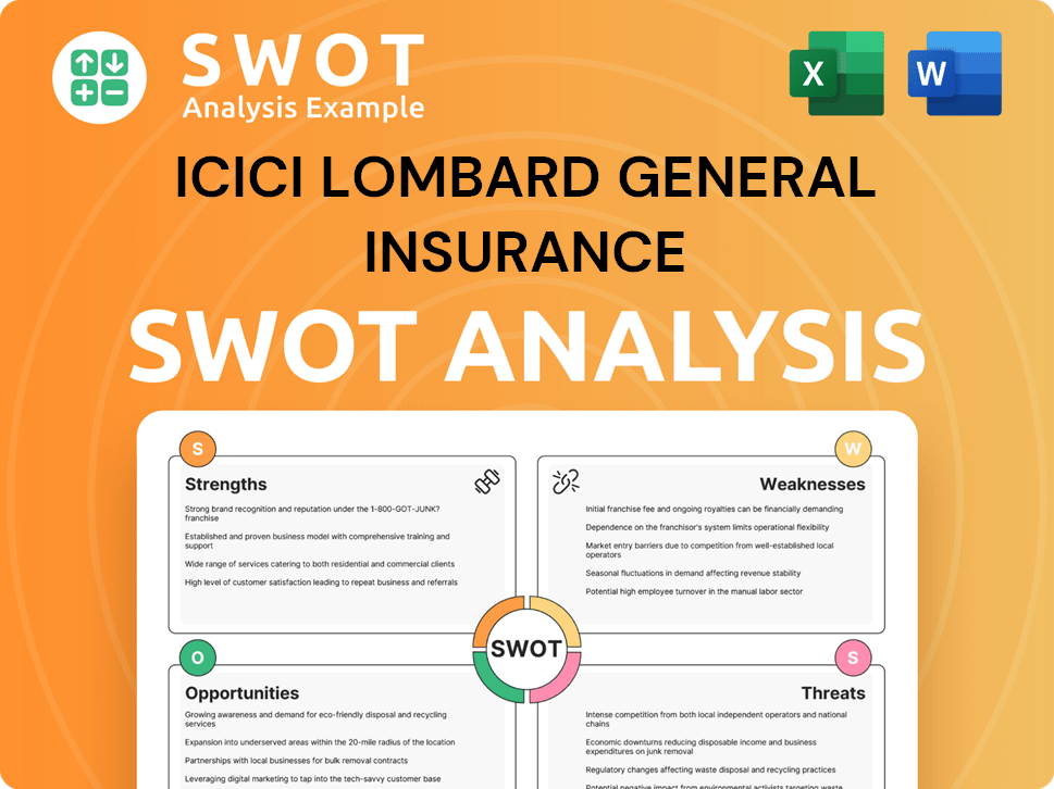 ICICI Lombard General Insurance SWOT Analysis