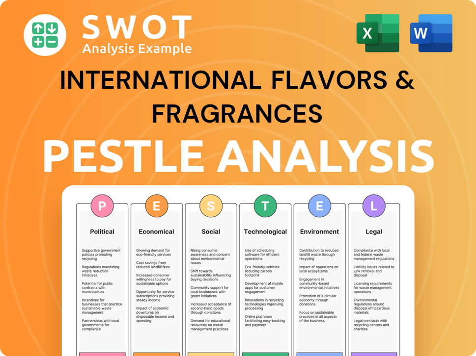 International Flavors & Fragrances PESTLE Analysis
