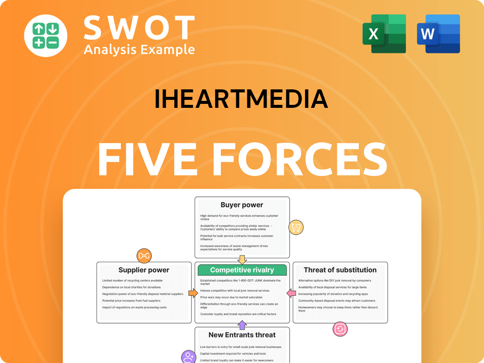 iHeartMedia Porter's Five Forces Analysis