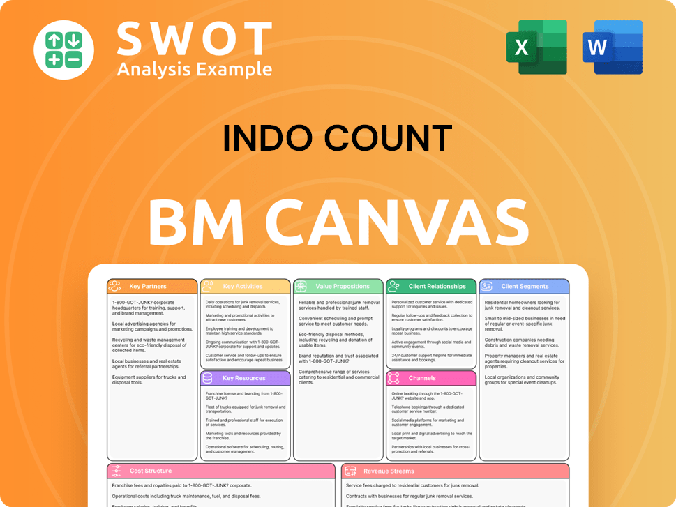 indocount-business-model-canvas