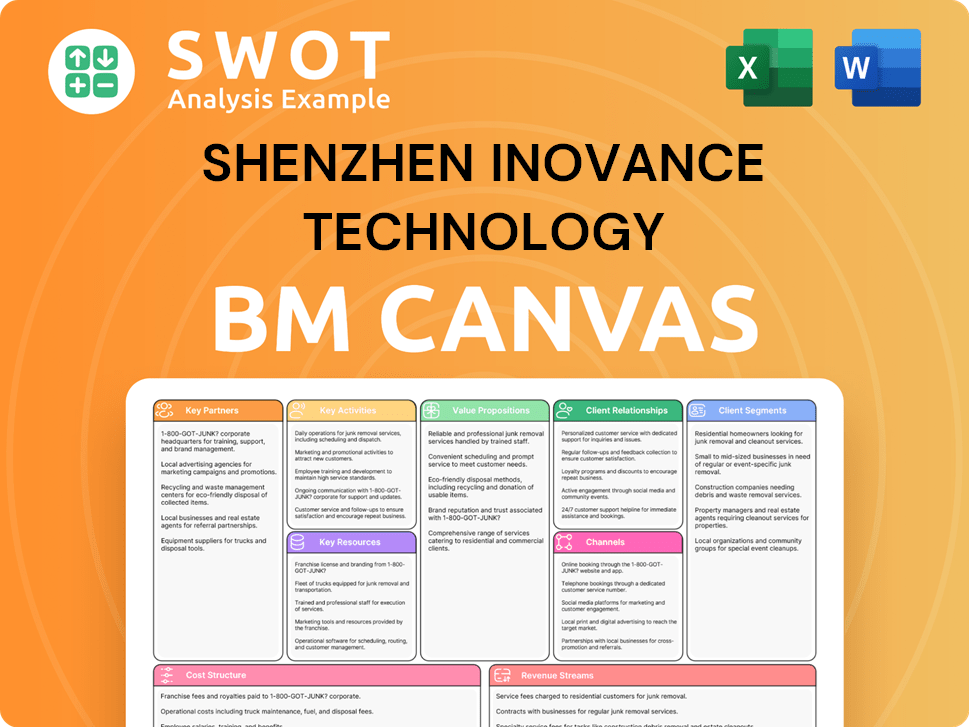 inovance-business-model-canvas