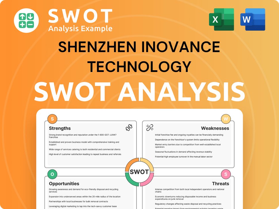 Shenzhen Inovance Technology SWOT Analysis