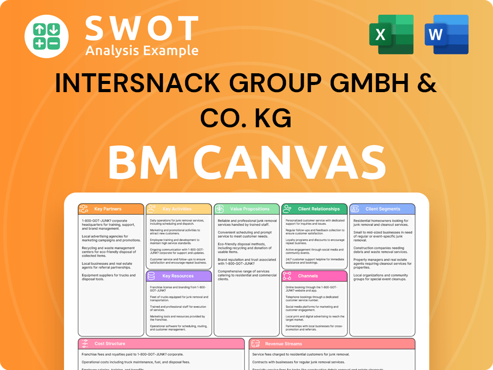 intersnack-business-model-canvas